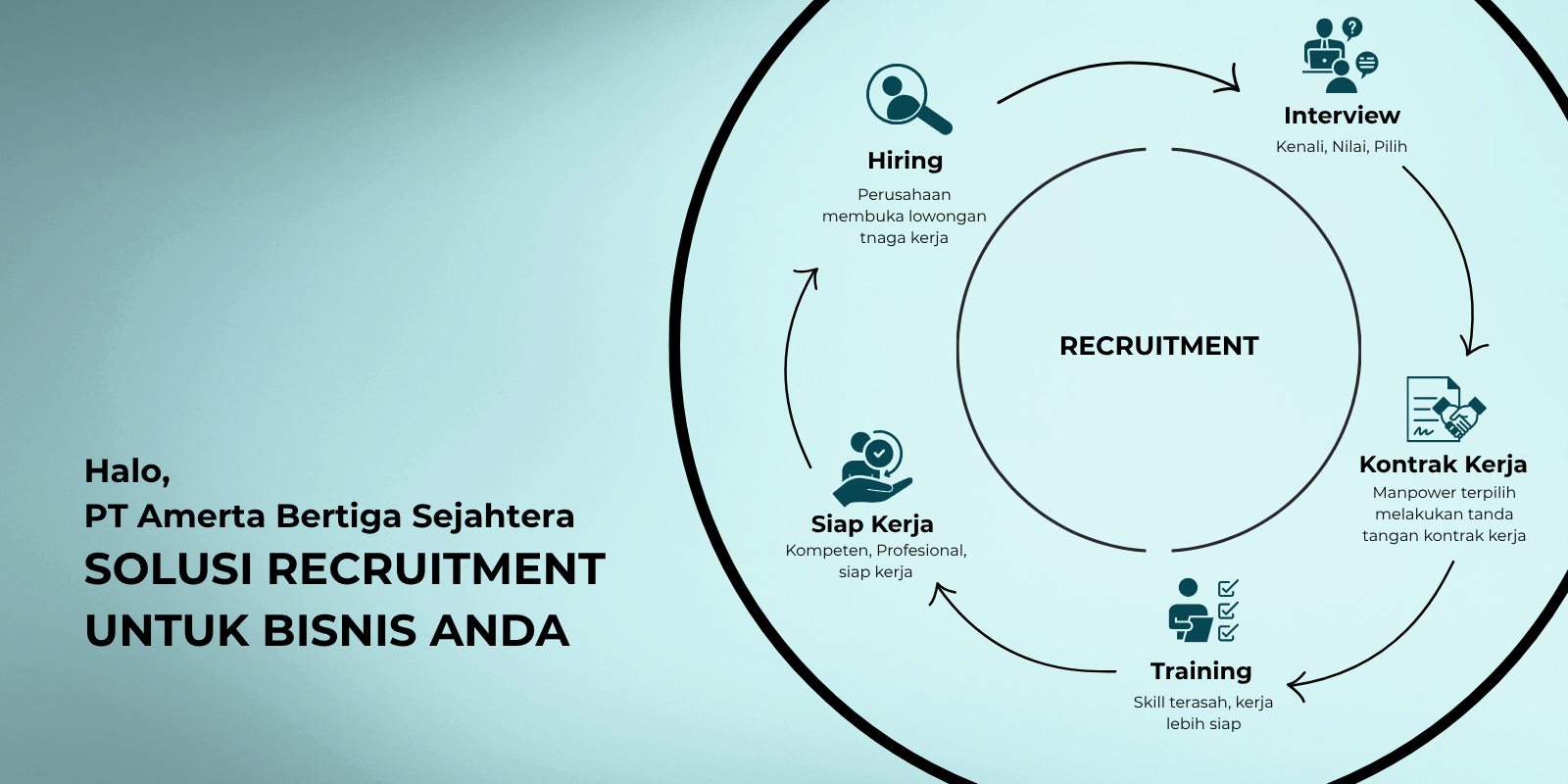 Banner Recruitment
